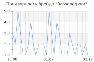 Популярность бренда rossoporpora