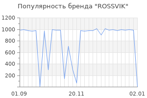 Популярность бренда rossvik