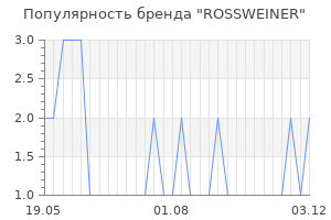 Популярность бренда rossweiner