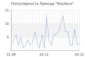 Популярность бренда rosteco