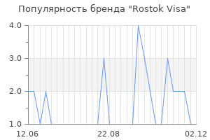 Популярность бренда rostok visa