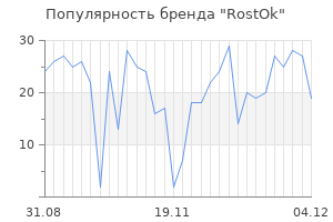Популярность бренда rostok