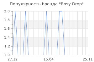Популярность бренда rosy drop