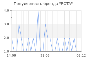 Популярность бренда rota