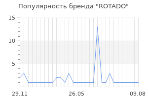 Популярность бренда ROTADO