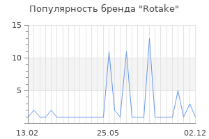 Популярность бренда rotake