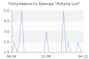 Популярность бренда Rotang Lux