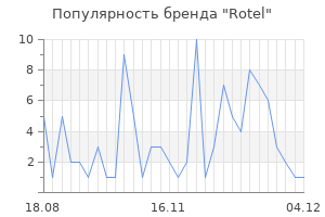 Популярность бренда rotel
