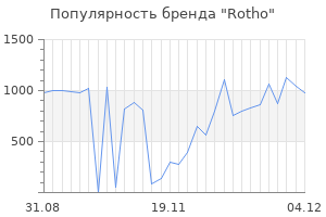 Популярность бренда rotho