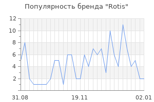 Популярность бренда rotis