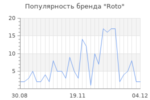 Популярность бренда roto