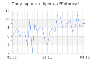 Популярность бренда rotorica