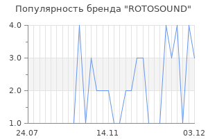 Популярность бренда rotosound