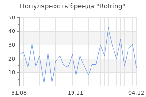 Популярность бренда rotring