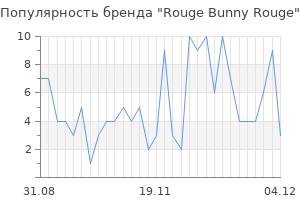 Популярность бренда rouge bunny rouge