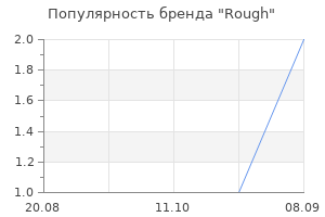 Популярность бренда rough