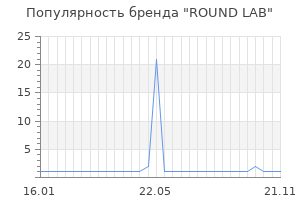 Популярность бренда round lab
