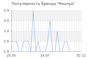 Популярность бренда Rounya