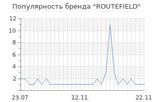 Популярность бренда ROUTEFIELD