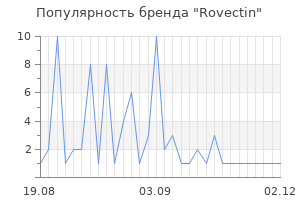 Популярность бренда rovectin