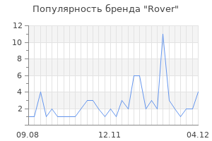Популярность бренда rover