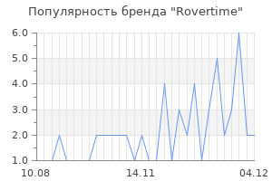 Популярность бренда rovertime