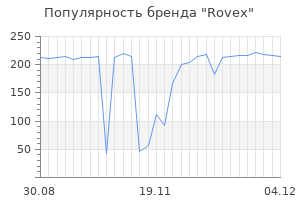 Популярность бренда rovex