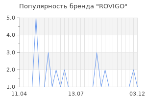 Популярность бренда rovigo