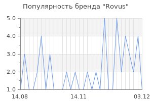 Популярность бренда rovus