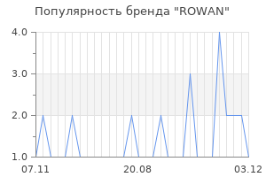 Популярность бренда ROWAN