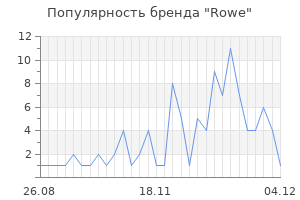 Популярность бренда rowe