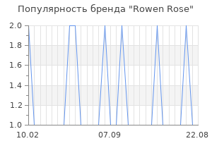 Популярность бренда rowen rose