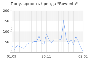 Популярность бренда rowenta