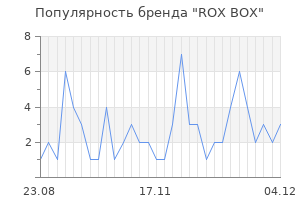 Популярность бренда rox box