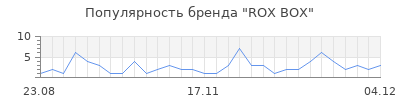 Популярность rox box