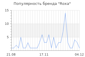Популярность бренда roxa