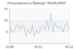 Популярность бренда roxelpro