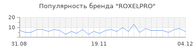 Популярность roxelpro