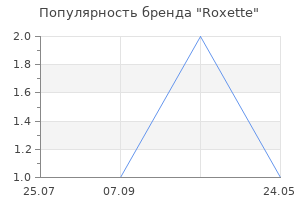 Популярность бренда Roxette