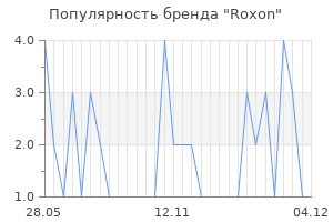 Популярность бренда roxon