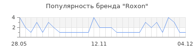 Популярность roxon