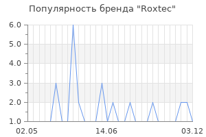 Популярность бренда Roxtec