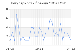 Популярность бренда roxton