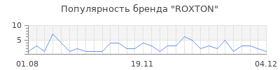 Популярность roxton