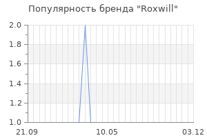 Популярность бренда roxwill