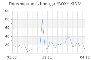 Популярность бренда roxy kids