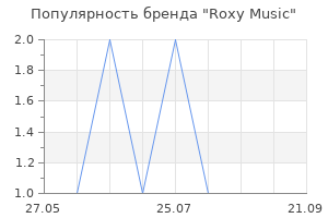 Популярность бренда Roxy Music