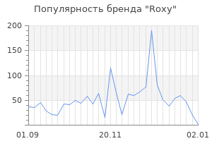 Популярность бренда roxy