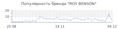 Популярность roy benson