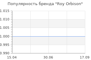 Популярность бренда Roy Orbison